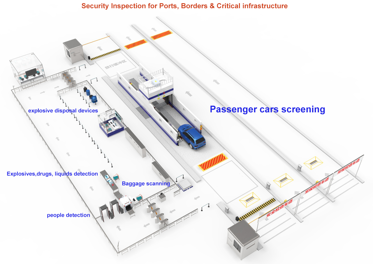 卡口 检查站 全 景场 景场 图.
