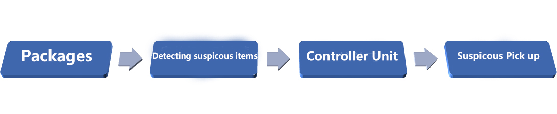 Конфигурация и макет рентгеновский сканер багажа для инспекции безопасности грузов от производителя Китая лучшая цена