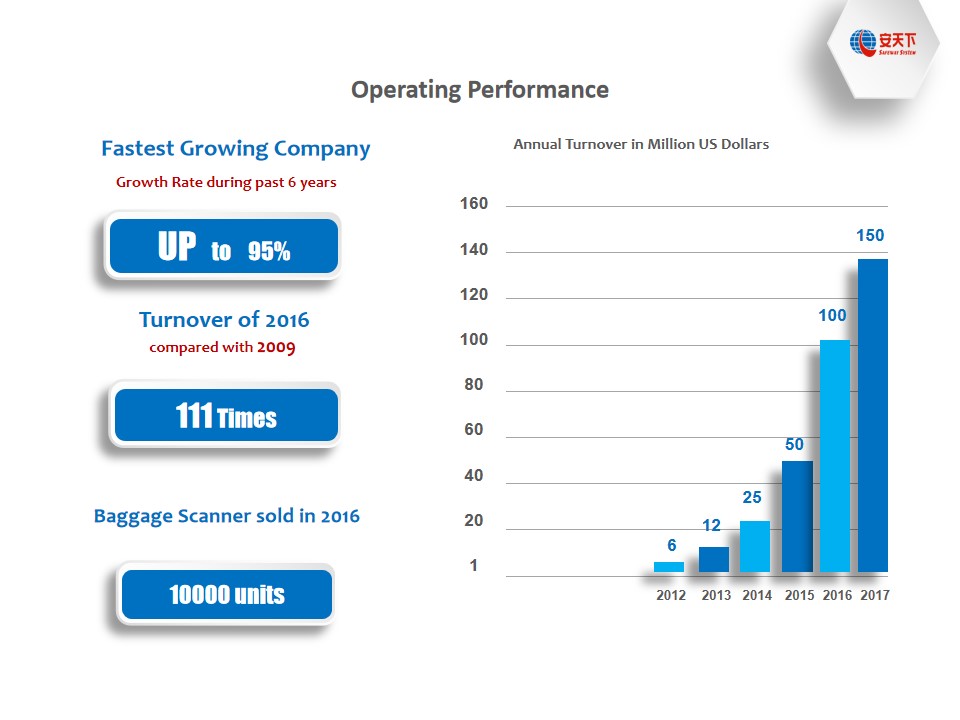 Компания English3