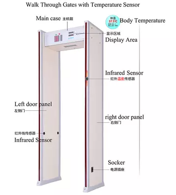 инфракрасный термометр